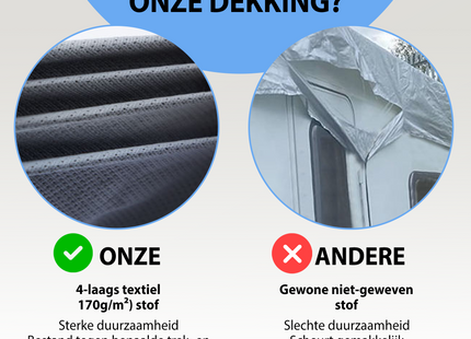 Caravanhoes - Caravan beschermhoezen - Camperhoezen - Waterdicht -  UV-bestendig  - Maat S - 4,60 x 2,50 x 2,20 M -  (170g/m²)