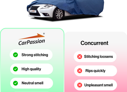 CarPassion Premium Autohoes Sedan - Beschermhoes - Waterdicht & Vorstbestendig - Maat XL - Blauw - Lengte 472 - 500 cm