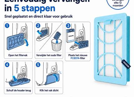SQOON® HEPA-Filter  Geschikt voor Philips Performer Compact – Vervangt CP1352 / 432200494411