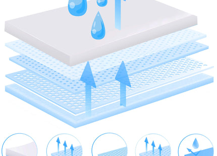 Puppy Training Pads| Plasmatjes Hond | Zindelijkheidstraining | 50 Stuks | 60 x 90 cm