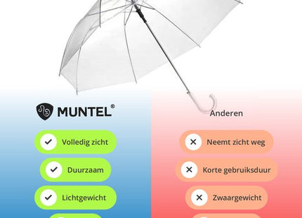 Transparante Paraplu - Doorzichtig - Voor Volwassenen - Ø 94 cm