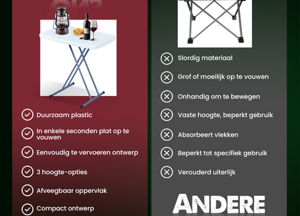 Campingtafel - Vouwtafel - 76 X 50 X 53,5 - Wit
