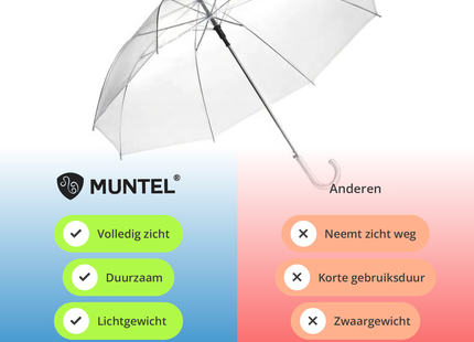 Transparante Paraplu - Doorzichtig - Voor Volwassenen - Ø 94 cm