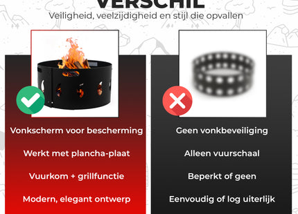 Vuurschaal  Met Grill Functie -   Vuurschaal - 2-in 1 - Vuurkorf - Vuurhaard - Tuinhaard - Staal  - Zwart