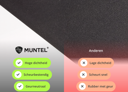Fitness Tegels - Vloer - Matten - Set van 6 - 60 x 60 cm - Zwart