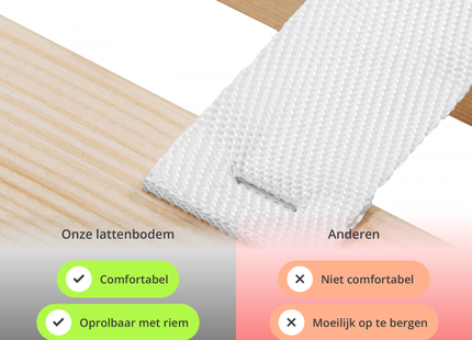 Lattenbodem - Eenpersoons - Comfortabel - 23 Latten - 80 x 200 cm