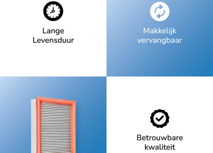 SQOON® Serviceset geschikt voor Parkside PPWD 30 - Gelijk aan model: 30381494, PPVFT 30 A1 - Ideaal voor het vervangen van stofzakken en filter in nat- en droogzuigers