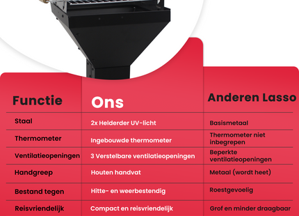 Houtskool barbecue - Zuil barbecue - BBQ - Asopvangbak - Schuifregelaar - RVS - Zwart