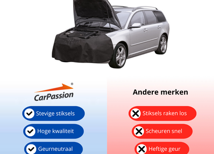 Spatbordhoes-   Autohoes - Beschermhoes - Waterdicht - Vorstbestendig - Zwart -