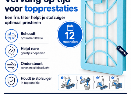 SQOON® HEPA-Filter  Geschikt voor Philips Performer Compact – Vervangt CP1352 / 432200494411
