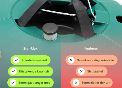 Kerstboomstandaard - Uniek Design - Extra Stevig - 5 Jaar Garantie - Groen - Tot 200 CM - Ø 32 CM