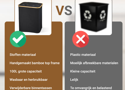 Verzamelcontainer Voor Statiegeldflessen- Met Deksel - Verzamelcontainer - 160 liter - 2 Delen - Wasbaar - Multifunctioneel - Bamboe - Polyester