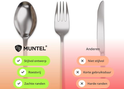 Bestekset - 72-Delig - RVS - Vaatwasserbestendig - Zilver