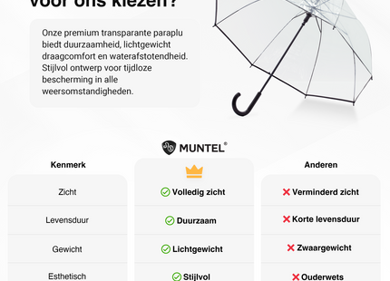 Koepelparaplu Met Haak - Transparant - Zwarte Rand - Ø 80 cm