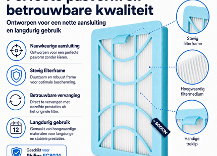 SQOON® HEPA-Filter  Geschikt voor Philips Performer Compact – Vervangt CP1352 / 432200494411