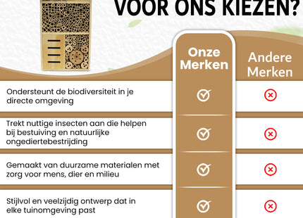 Insectenhotel - Vlinderhotel - Bijenhotel - Duurzaam - Decoratie - Hout - 10 x 30 x 50 Cm