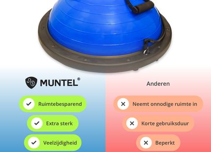 Balansbal - Balance Board - Evenwichtstrainer - Voor Beginners en Professionals - Inclusief Pomp - Blauw - 59 cm