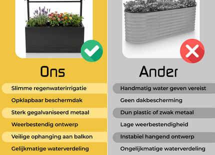 Kweekbak - Plantenbak - Moestuin - Irrigatiesysteem - Balkon - Verstelbaar - Planten - Antraciet